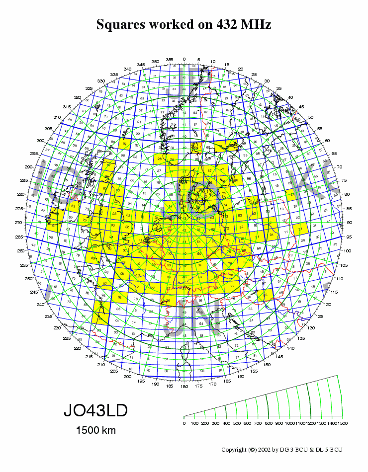 Squares worked on 432 MHz